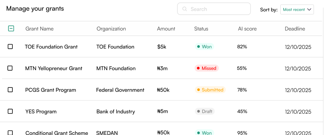 Unified details interface